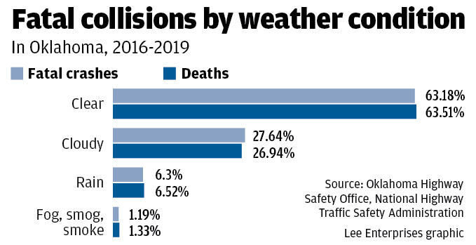#9560_100321_tul_car crash deaths
